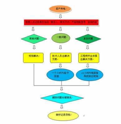 及时走流程（走流程书面语）-第3张图片-祥安律法网