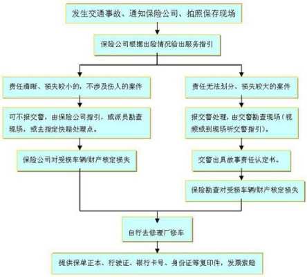 车子报警理赔流程（车子报警理赔流程视频）-第2张图片-祥安律法网