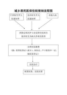 医院维修报销流程（医院维修单）-第3张图片-祥安律法网