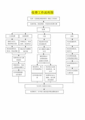 医院维修报销流程（医院维修单）-第2张图片-祥安律法网