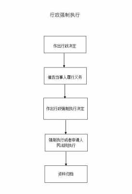 办事处流程（办事处工作流程）-第2张图片-祥安律法网