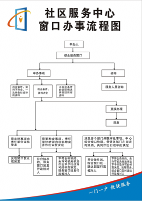 办事处流程（办事处工作流程）-第1张图片-祥安律法网