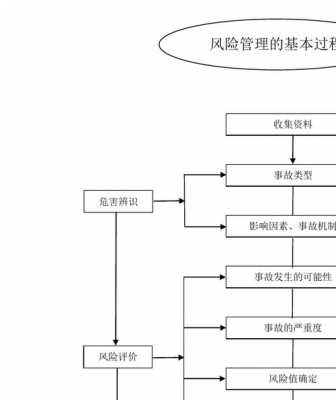 风险投资管理流程（风险投资管理内涵）-第3张图片-祥安律法网