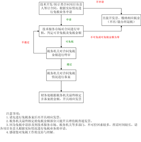 公司领购发票流程（公司领购发票流程图）-第2张图片-祥安律法网