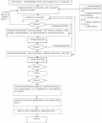 公司领购发票流程（公司领购发票流程图）-第3张图片-祥安律法网