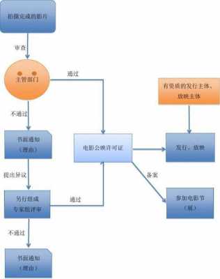 影视版权签约流程（影视版权签约流程图）-第2张图片-祥安律法网