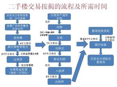 一手现房抵押贷款流程（一手房房贷抵押流程）-第3张图片-祥安律法网