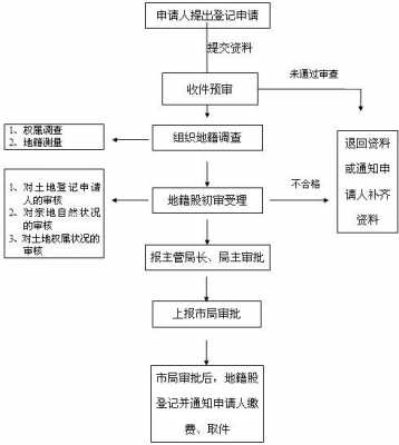 土地上会流程（土地取得流程）-第3张图片-祥安律法网