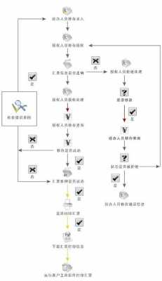 办理网上银行的流程（怎样办网上银行）-第3张图片-祥安律法网