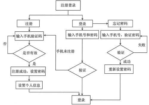 售后检测手机流程（售后检测手机流程视频）-第2张图片-祥安律法网