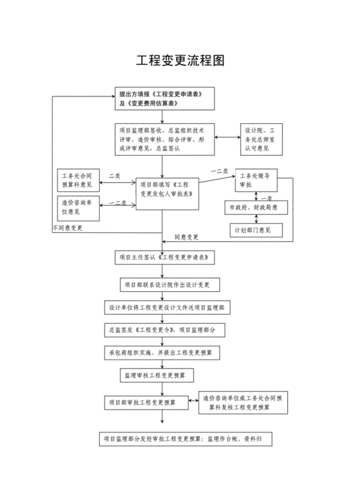 政府投资建设项目流程（政府投资建设项目流程表）-第2张图片-祥安律法网