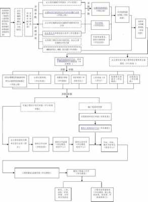政府投资建设项目流程（政府投资建设项目流程表）-第1张图片-祥安律法网