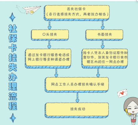 银行自动扣社保流程（银行自动扣社保的流程）-第1张图片-祥安律法网