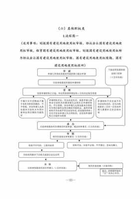 划拨用地流程（划拨土地流程）-第3张图片-祥安律法网