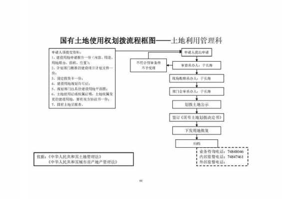 划拨用地流程（划拨土地流程）-第2张图片-祥安律法网