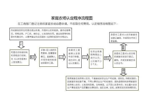 申办家庭农场流程（申办家庭农场流程及费用）-第2张图片-祥安律法网