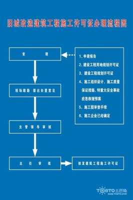 关于施工证办理流程（关于施工证办理流程的说明）-第2张图片-祥安律法网