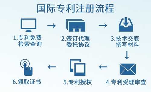 网上专利注册流程（专利网账号怎么注册）-第2张图片-祥安律法网