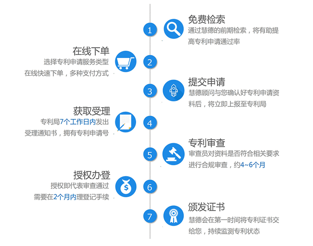 网上专利注册流程（专利网账号怎么注册）-第3张图片-祥安律法网