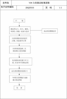 宾馆住宿手续办理流程（宾馆入住怎么办理）-第3张图片-祥安律法网