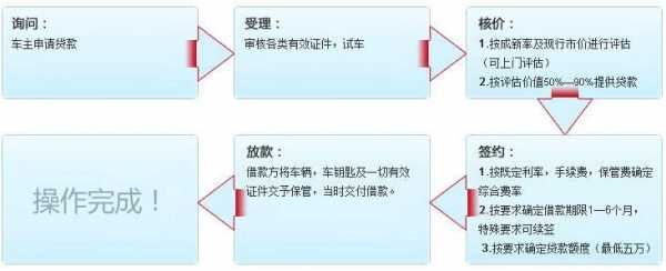 抵押车购买流程（抵押车购买流程视频）-第2张图片-祥安律法网