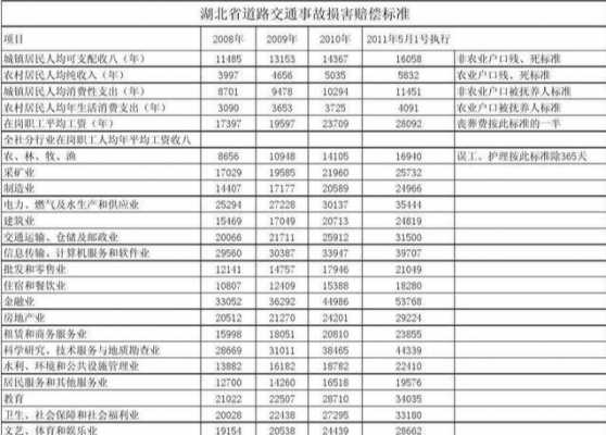 被车撞了理赔流程（车祸赔偿标准2023明细）-第3张图片-祥安律法网