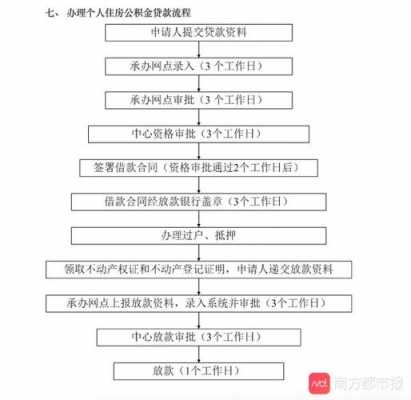 公积金贷款停止流程（公积金贷款停止流程需要多久）-第3张图片-祥安律法网