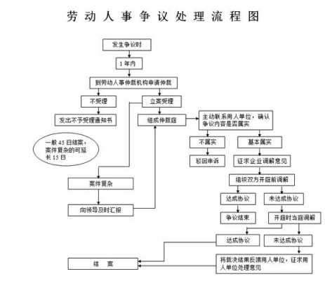 企业员工劳动纠纷流程（企业员工劳动纠纷流程表）-第2张图片-祥安律法网