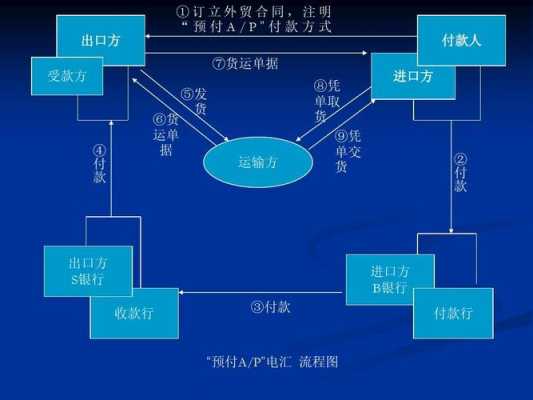 lc付款流程（lc付款方式流程）-第3张图片-祥安律法网