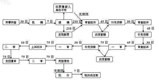 错案纠正流程（错案纠正找什么部门）-第1张图片-祥安律法网