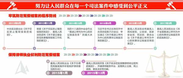 错案纠正流程（错案纠正找什么部门）-第3张图片-祥安律法网