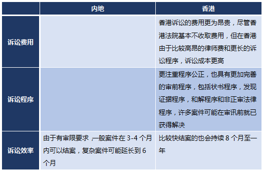 起诉香港公司流程（香港公司起诉香港公司）-第3张图片-祥安律法网