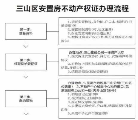 房产过户办理流程（房产过户办理流程及收费标准）-第2张图片-祥安律法网