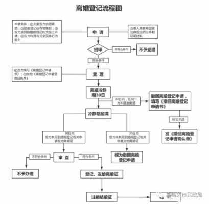 去民政局离婚流程（去民政局离婚流程要多久）-第3张图片-祥安律法网