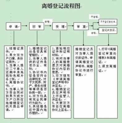 去民政局离婚流程（去民政局离婚流程要多久）-第2张图片-祥安律法网