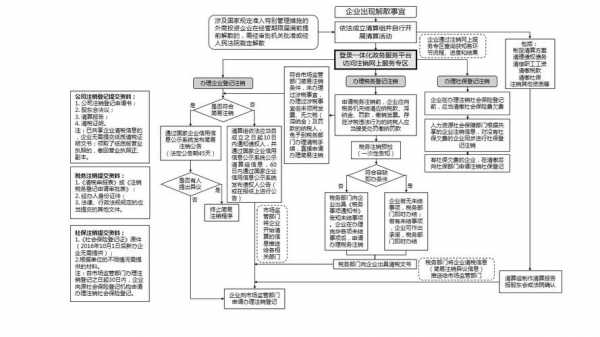 外贸注销流程（外贸注销流程及手续）-第2张图片-祥安律法网