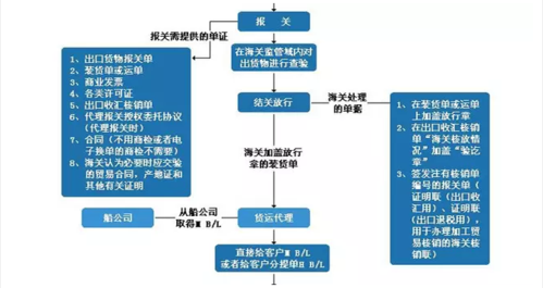 外贸注销流程（外贸注销流程及手续）-第3张图片-祥安律法网