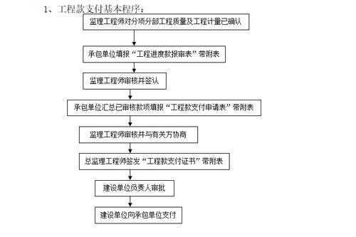 建筑支付流程（建筑工程支付方式）-第1张图片-祥安律法网