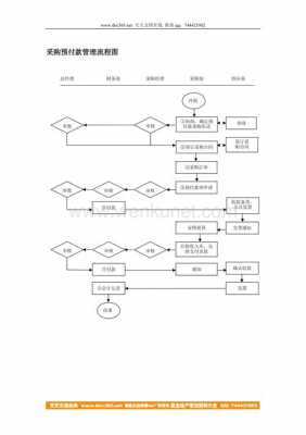 政府采购预付款流程（政府采购预付款流程图）-第2张图片-祥安律法网