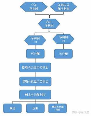 厂内分红流程（厂内分红流程怎么写）-第3张图片-祥安律法网