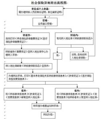 陕西养老关系转移流程（陕西养老关系转移流程是什么）-第1张图片-祥安律法网