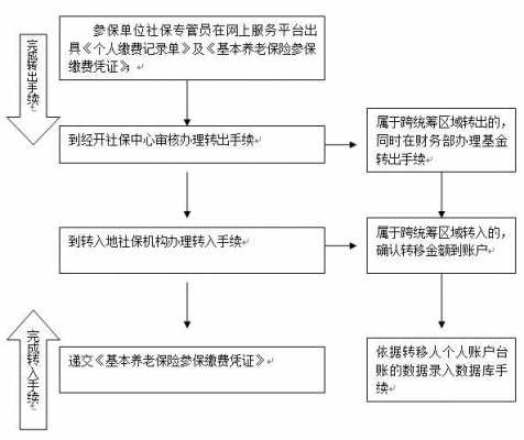 陕西养老关系转移流程（陕西养老关系转移流程是什么）-第2张图片-祥安律法网