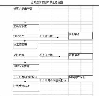 保全房产拍卖流程（保全的房子法院怎么定价拍卖）-第2张图片-祥安律法网