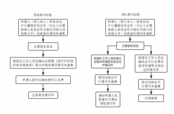 病历鉴定流程（鉴定病历真伪的鉴定）-第3张图片-祥安律法网