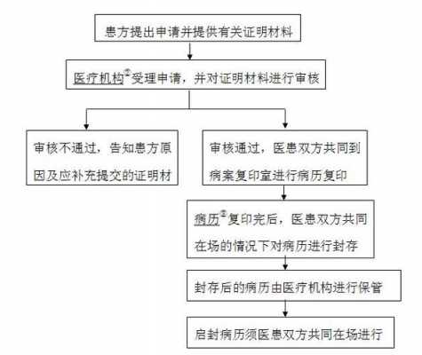 病历鉴定流程（鉴定病历真伪的鉴定）-第1张图片-祥安律法网