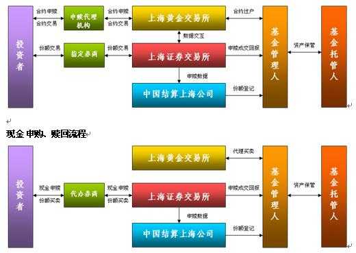 基金清盘的相关流程（基金清盘钱怎么拿回来）-第1张图片-祥安律法网