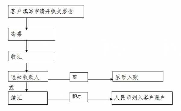 光票托收流程（光票托收流程包括下面哪几项）-第2张图片-祥安律法网