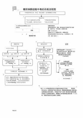 糖尿病报销流程（糖尿病报销流程图）-第1张图片-祥安律法网