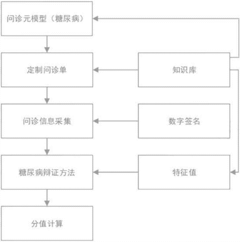 糖尿病报销流程（糖尿病报销流程图）-第3张图片-祥安律法网