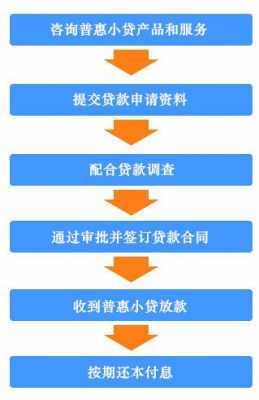 石家庄贷款流程（石家庄贷款都贷不出来怎么办）-第1张图片-祥安律法网